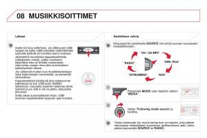 Citroen-DS3-omistajan-kasikirja page 320 min