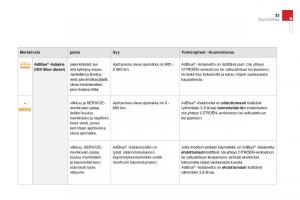 Citroen-DS3-omistajan-kasikirja page 35 min