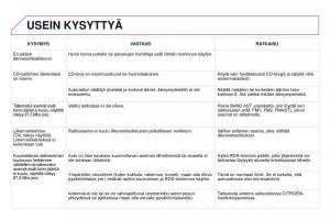 Citroen-DS3-omistajan-kasikirja page 356 min