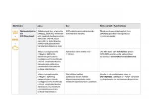 Citroen-DS3-omistajan-kasikirja page 36 min