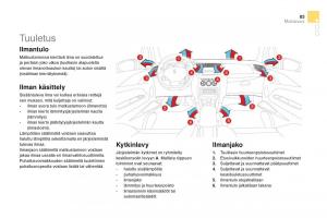 Citroen-DS3-omistajan-kasikirja page 85 min