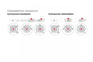 Citroen-DS3-omistajan-kasikirja page 88 min