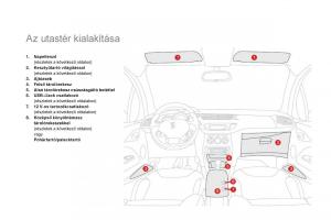 Citroen-DS3-Kezelesi-utmutato page 100 min