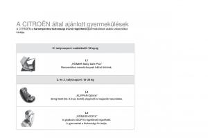 Citroen-DS3-Kezelesi-utmutato page 182 min