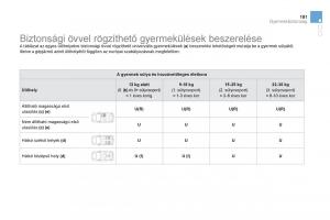 Citroen-DS3-Kezelesi-utmutato page 183 min