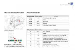 Citroen-DS3-Kezelesi-utmutato page 227 min