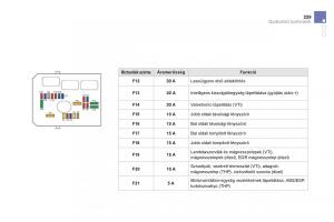 Citroen-DS3-Kezelesi-utmutato page 231 min