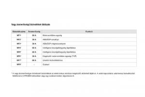 Citroen-DS3-Kezelesi-utmutato page 232 min