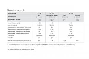 Citroen-DS3-Kezelesi-utmutato page 262 min