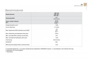 Citroen-DS3-Kezelesi-utmutato page 263 min