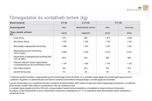 Citroen-DS3-Kezelesi-utmutato page 265 min