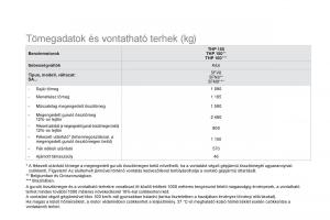 Citroen-DS3-Kezelesi-utmutato page 266 min