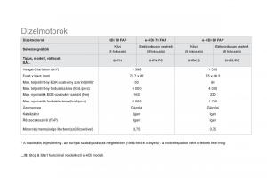 Citroen-DS3-Kezelesi-utmutato page 270 min