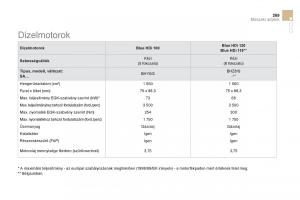 Citroen-DS3-Kezelesi-utmutato page 271 min