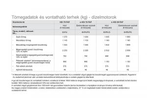 Citroen-DS3-Kezelesi-utmutato page 272 min