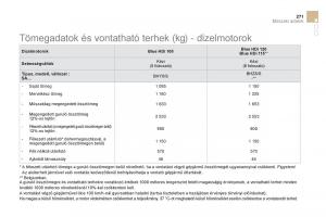 Citroen-DS3-Kezelesi-utmutato page 273 min