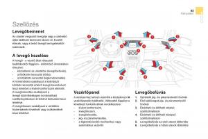 Citroen-DS3-Kezelesi-utmutato page 85 min