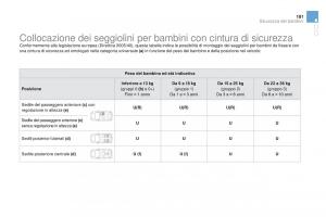 Citroen-DS3-manuale-del-proprietario page 183 min