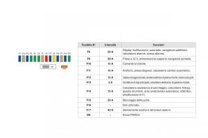 Citroen-DS3-manuale-del-proprietario page 228 min