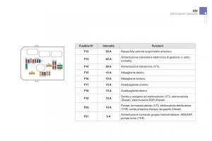 Citroen-DS3-manuale-del-proprietario page 231 min