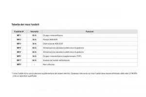 Citroen-DS3-manuale-del-proprietario page 232 min