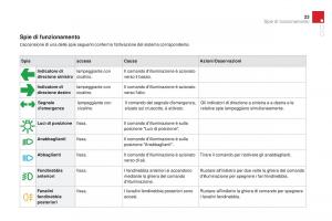 Citroen-DS3-manuale-del-proprietario page 25 min