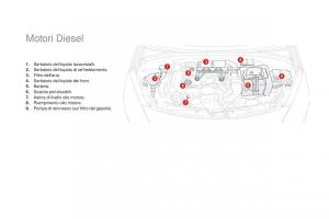 Citroen-DS3-manuale-del-proprietario page 252 min