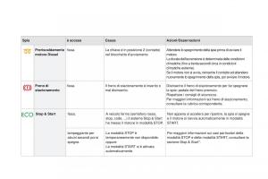 Citroen-DS3-manuale-del-proprietario page 26 min