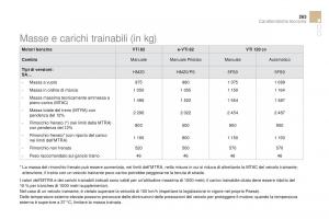 Citroen-DS3-manuale-del-proprietario page 265 min