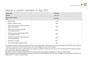 Citroen-DS3-manuale-del-proprietario page 269 min