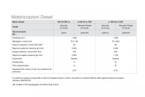 Citroen-DS3-manuale-del-proprietario page 270 min