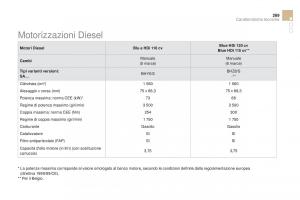 Citroen-DS3-manuale-del-proprietario page 271 min