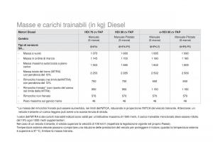 Citroen-DS3-manuale-del-proprietario page 272 min