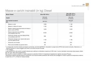 Citroen-DS3-manuale-del-proprietario page 273 min