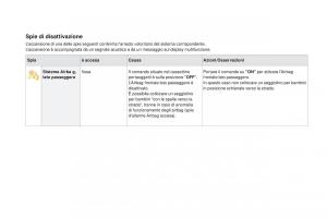 Citroen-DS3-manuale-del-proprietario page 28 min