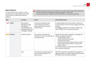 Citroen-DS3-manuale-del-proprietario page 29 min