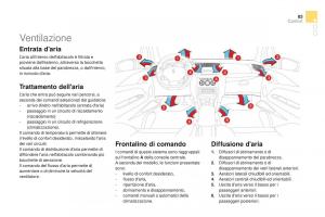 Citroen-DS3-manuale-del-proprietario page 85 min