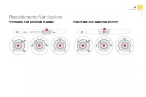 Citroen-DS3-manuale-del-proprietario page 87 min
