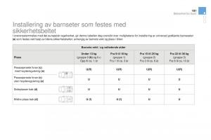 Citroen-DS3-bruksanvisningen page 183 min