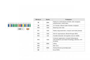 Citroen-DS3-bruksanvisningen page 228 min
