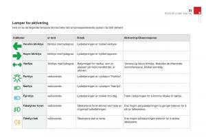 Citroen-DS3-bruksanvisningen page 25 min