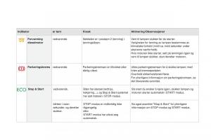 Citroen-DS3-bruksanvisningen page 26 min