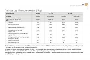 Citroen-DS3-bruksanvisningen page 265 min