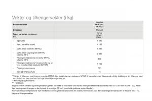 Citroen-DS3-bruksanvisningen page 266 min