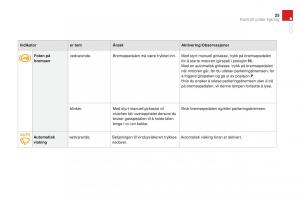 Citroen-DS3-bruksanvisningen page 27 min