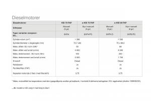 Citroen-DS3-bruksanvisningen page 270 min