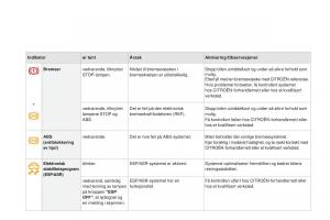 Citroen-DS3-bruksanvisningen page 30 min