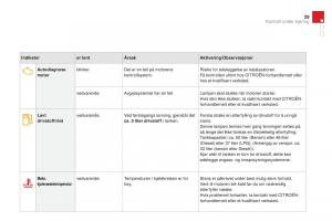 Citroen-DS3-bruksanvisningen page 31 min