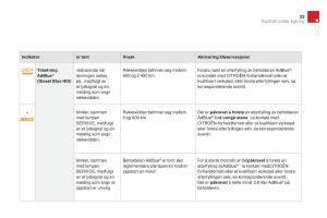 Citroen-DS3-bruksanvisningen page 35 min