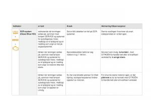 Citroen-DS3-bruksanvisningen page 36 min